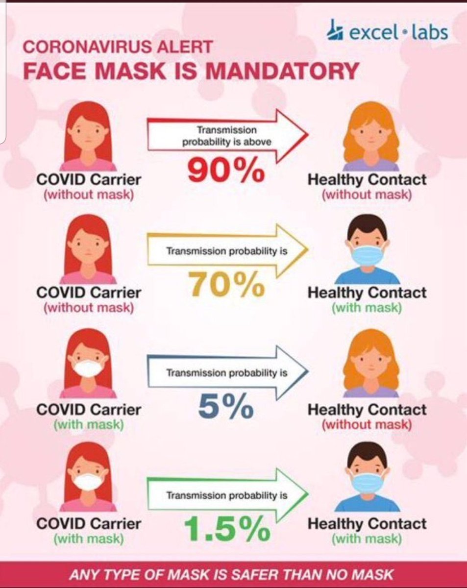 arsongurl's tweet photo. @LisaSharpLaw Qrista Ford is Done With masks! #DougFord doesn't care for the 85% of us! He is caving to the 15% selfish entitled losers that went against every mandate. #VoteFordOut2022 #FordfailedOntario #FordFailedKids #onetermPremier #NeverVoteConservative #votefordout #voteliberal #onpoli https://t.co/bryApM7x51
