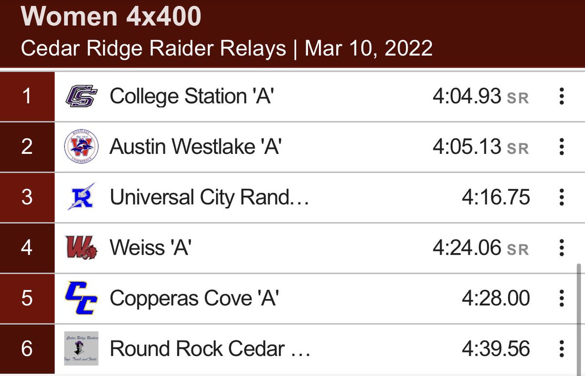4x400 of Hawryluk, Kaase, Green, &amp; Dang put the‼️on the Cedar Ridge Raider Relays … What a day🔥 #SpeedKills #TogetherWeCan