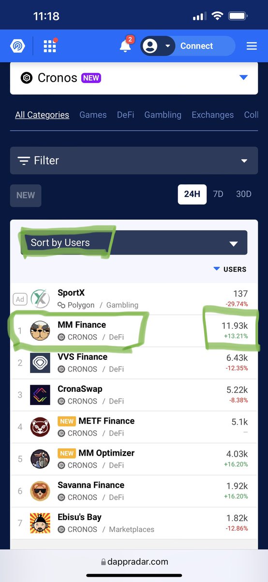 KatsuDonSan_MMF's tweet photo. Thank you $MMF 🚨🚀🚨🚀 $3.7m LFG!!! 🚨🚀🚨🚀 We currently occupy 5/14 of @dexscreener front page! Stats don’t lie! Users are rushing over! Let’s Vote on our next epic Partnership! https://t.co/qyhBKDDnwe… #MMFinance #MadMeerkat #Cronos #CronosChain $MMO $CRO $SVN $MSHARE $METF https://t.co/rJToKbVxPj