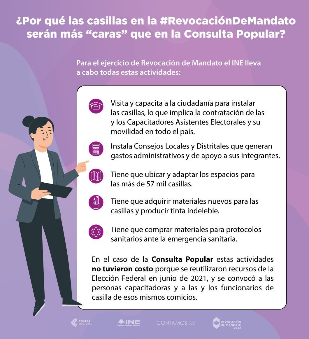 lorenzocordovav's tweet photo. Para quienes tienen dudas sobre los costos de la Revocación de Mandato (motivo de la propuesta de comparecencia), aquí les dejo una serie de infografías del @INEMexico que explican detalles importantes que en ocasiones se omiten cuando se opina sobre este proceso. https://t.co/WTF7ZXqbdw