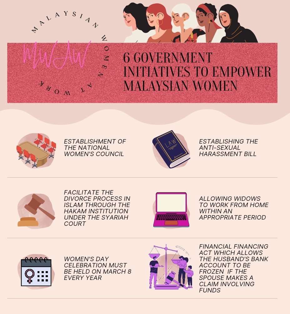 MYWomenatWork's tweet photo. The Malaysian government has announced 6 initiatives to help empower Malaysian women in areas ranging from employment to marriage. https://t.co/zIvIAhXK8a