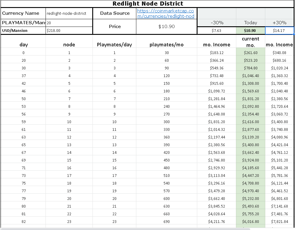getfyoumoney's tweet photo. @nbcosentino Eh, don't know who that is but I have seen similar. I don't really mind.  Helpful for me in finding new projects and seeing payouts
Working on a spreadsheet I will make public soon with live updating prices for a variety of node projects. Calc. compounds. Part of it here. https://t.co/azTyws25KQ