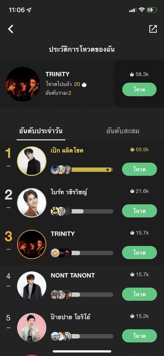 KwAniiXc's tweet photo. สาขานี้ไปช่วยโหวตให้ trinity  แล้วนะงับ https://t.co/nqMxQ4XJB8