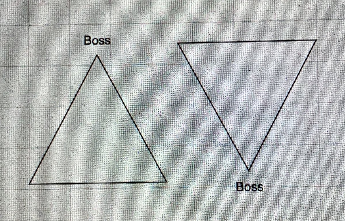 teotiashashank's tweet photo. Whenever you see a pyramid, invert it to get the complete picture https://t.co/EFNEIl4b4y