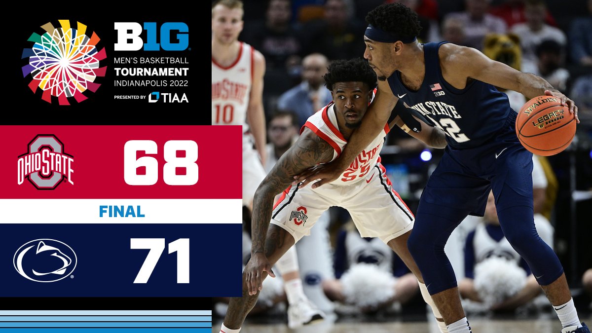 B1GMBBall's tweet photo. The Nittany Lions keep clawing! 🐾

Next for @PennStateMBB is #3 seed Purdue on Friday evening!

https://t.co/i97gHHqgL3 | #B1GMBBall https://t.co/r0Xt5sXZK2