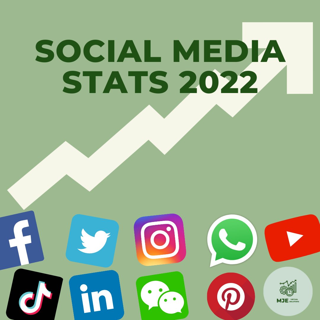 mje_va's tweet photo. It's important to optimize social media because it can be a powerful tool for spreading your brand and expanding your network. Instead of being devoured by social media, it's critical to use it as a tool. 💰💸📈

Read full article here:
Facebook: MJE Virtual Solutions

#mje #smm https://t.co/NRTM4asqbh