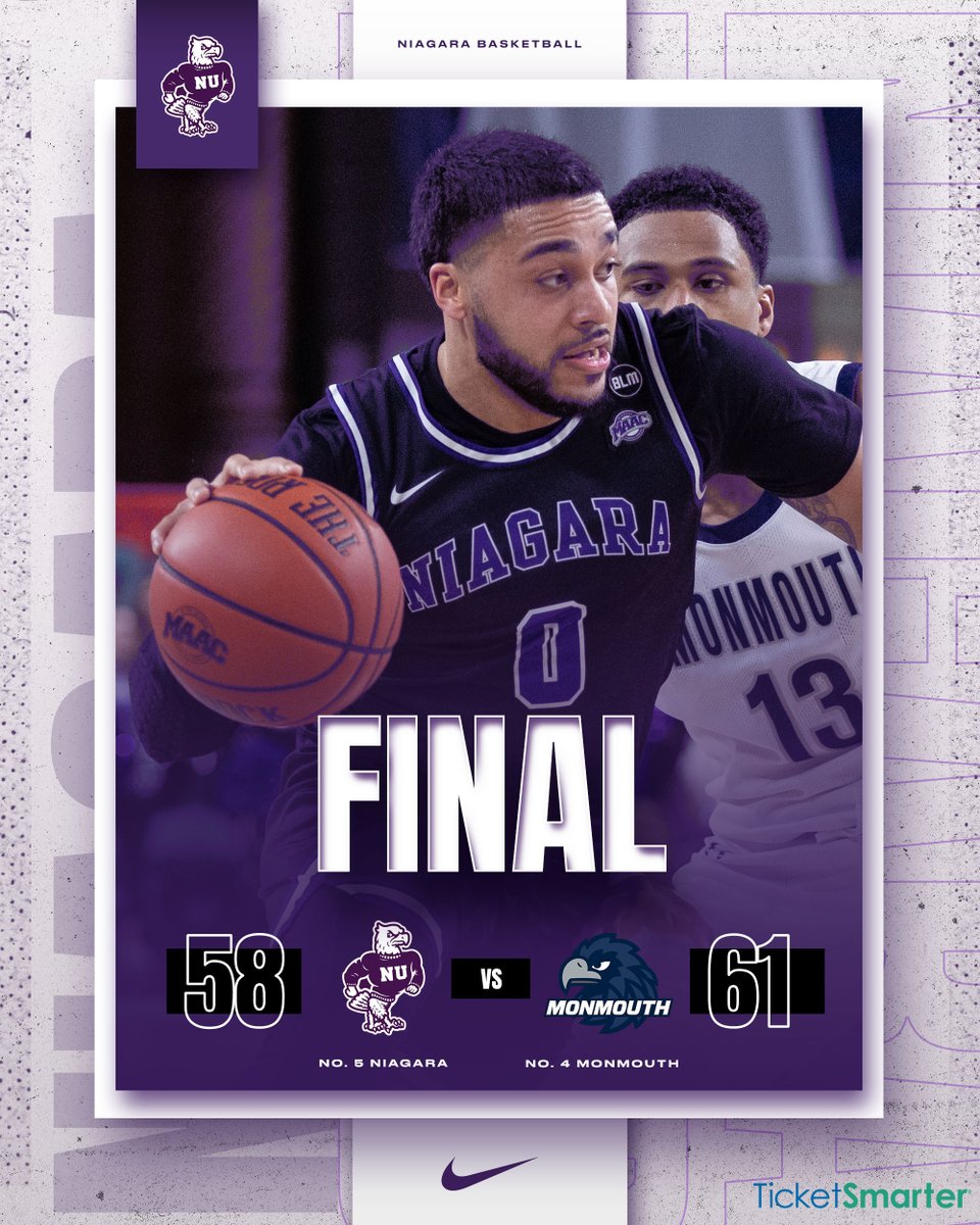 NiagaraMBB's tweet photo. FINAL | It was a battle until the very end, but the Purple Eagles fell to the Hawks in the MAAC quarterfinals. Marcus Hammond (17), Justin Roberts (13), Noah Thomasson (13) and Jordan Cintron finished in double figures. Cintron had a team-high eight rebounds. 

🟣🦅🏀 https://t.co/M5aYYVFOfv