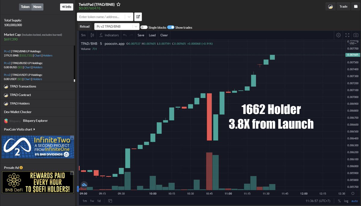 <a href="/twistpadtoken/">TwistPad Protocol</a> launch not 24 Hour Yet, its still low cap of 697K, not even #CG and #CMC. NFA &amp; DYOR.
0xcd006a88cfdcfd21149d78cd8b79e85956032036
t.me/twistpad
<a href="/kaptencrypto707/">Kapten Crypto 707</a> <a href="/cz_binance/">CZ 🔶 BNB</a> <a href="/gem_cmc/">BSC & ERC Gems🚀Altcoin Coins 1000x</a> <a href="/1goonrich/">Quasar.Exe</a> <a href="/TheLondonCrypto/">The London Crypto</a> #Twistpad #BNB #bscgems #cryptotrading