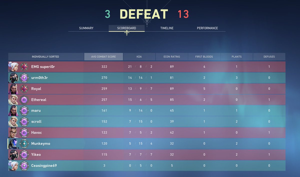 munkeymo's tweet image. The Duality of Man