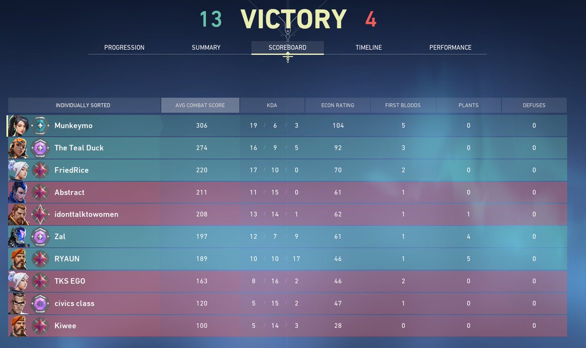 munkeymo's tweet image. The Duality of Man