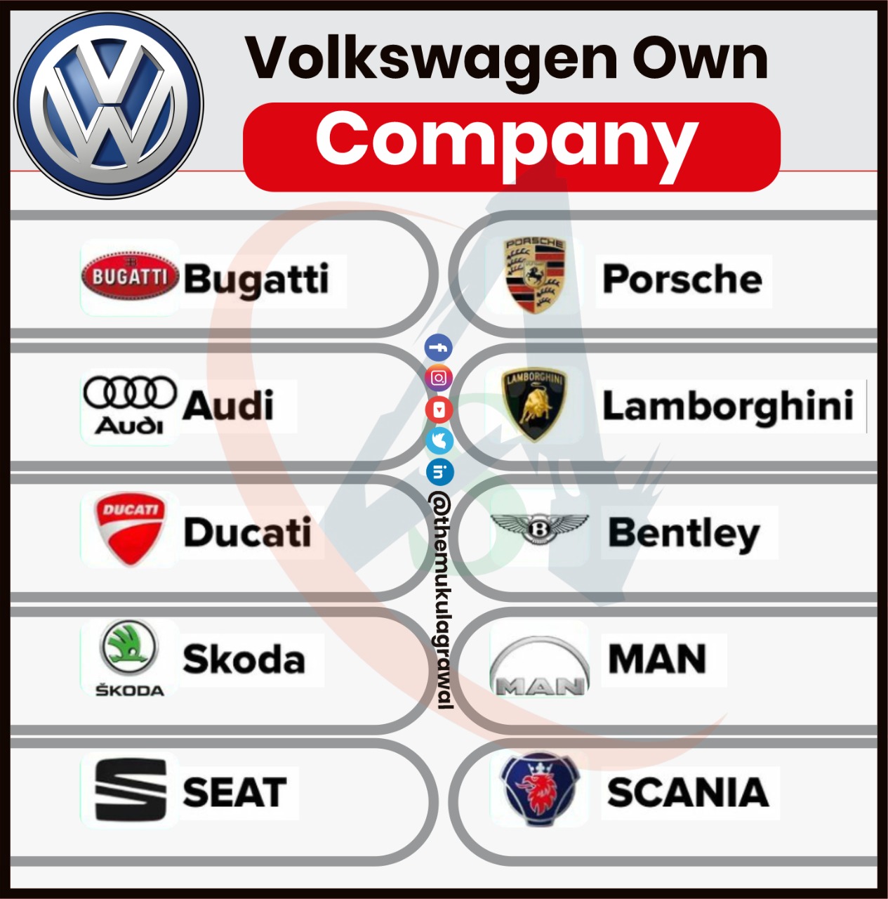 Car Brands Under Volkswagen Group Archives Taped-It Media, 56% OFF