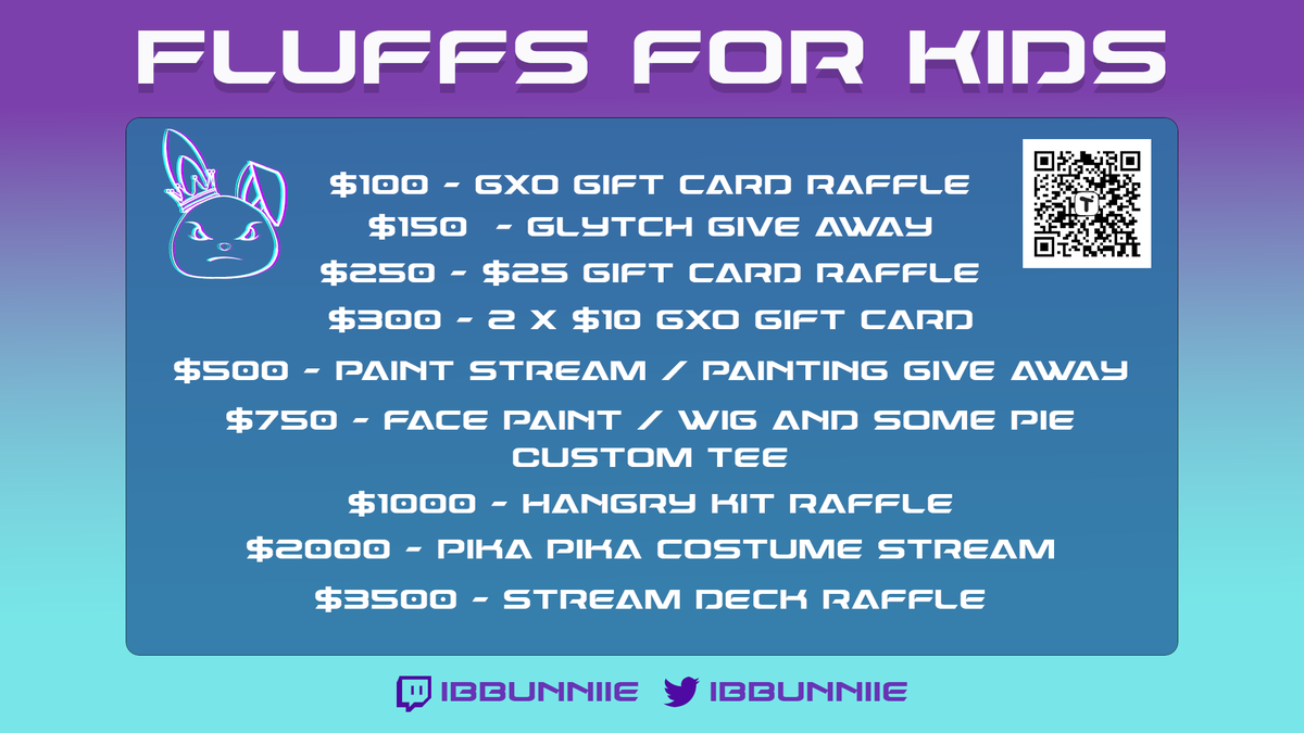 ibbunniie's tweet photo. Fluffs! I need your help with the upcoming @GamersOutreach charity event! Starting 3/13 - 3/20 I am dedicating time to raising money for Project GO Kart for kids! Here are some incentives for helping with donations! hope to see you all there ❤️ #GamerloveWars @GXOgaming #FluffFam https://t.co/d2DOtPKGmr
