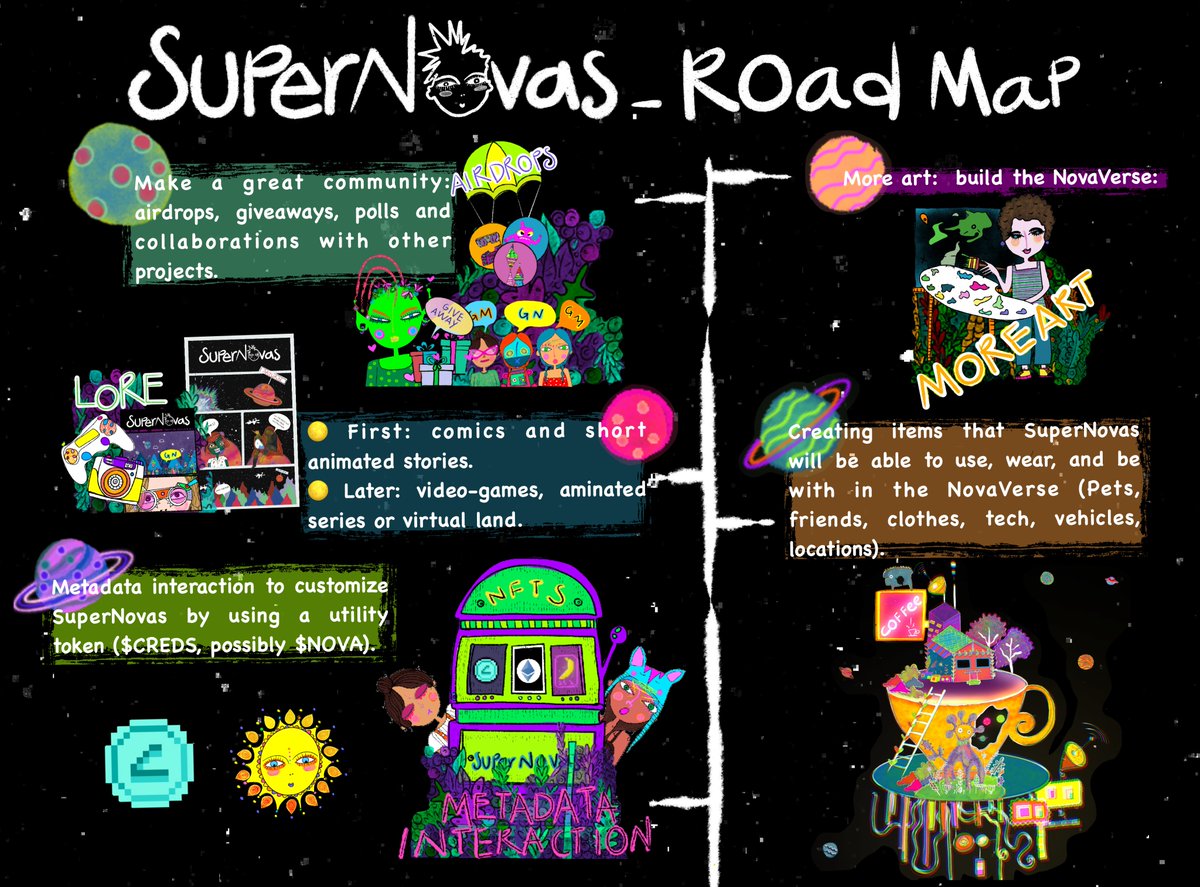 Hello, we want to write this 🧵thread🧵 to tell you why we believe that you will not regret buying SuperNovas (Presale March 12). It is an art oriented project. Its roadMap is focused on continuing to create to generate utility. We have already started working on it.👇