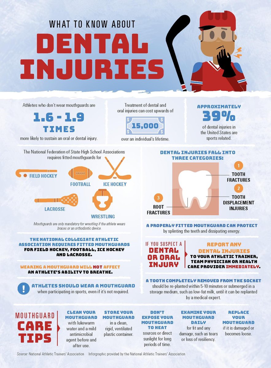 CantonBulldogAT's tweet photo. I finally get to see your smiles-let’s protect them! #spittinchicklets #NATM2022 Who needs a new mouth guard? https://t.co/laqizcjO2E