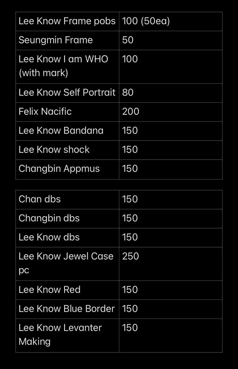 changukcart's tweet photo. wts lfb ph

stray kids pcs (mostly lee know pcs)
> prices are down bellow
> must take 3+ pcs (all frame pobs = 1 so must take all) 
> read before transacting: https://t.co/pbMrY7RlDt 

reply/dm me with a mark on what you are getting https://t.co/YSnTXBg7Jl