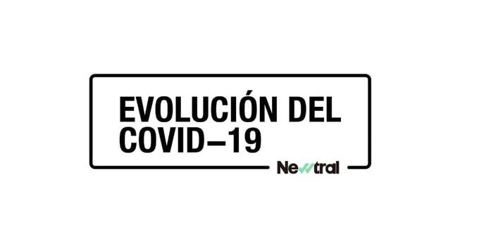 Newtral's tweet photo. 🔴 La incidencia acumulada a 14 días por coronavirus en España baja un punto manteniéndose en riesgo alto: 429,71 casos por 100.000 habitantes.
En nuestro #PanelCovid enumeramos las 5 CCAA con mayor #IA
Dentro hilo 👇 https://t.co/6pRhV10yOo