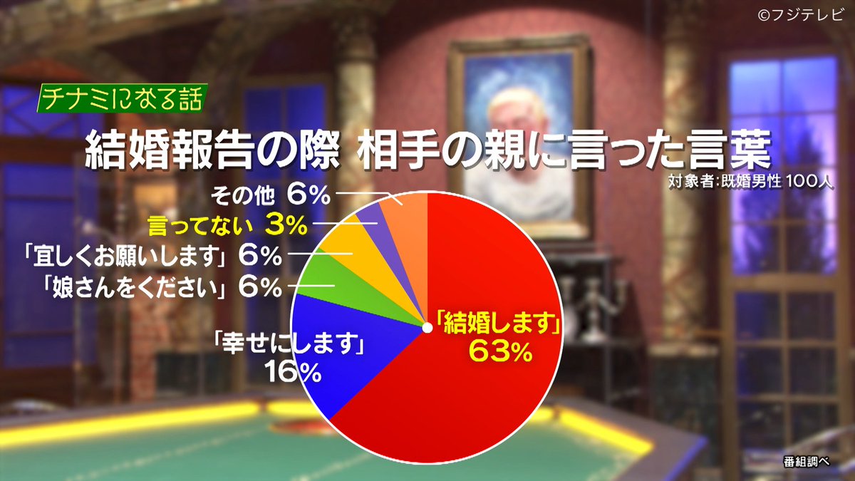人志松本の酒のツマミになる話 フジテレビ