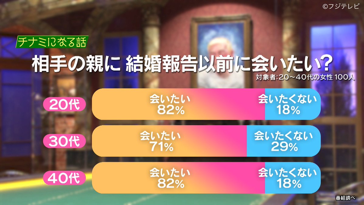 人志松本の酒のツマミになる話 フジテレビ