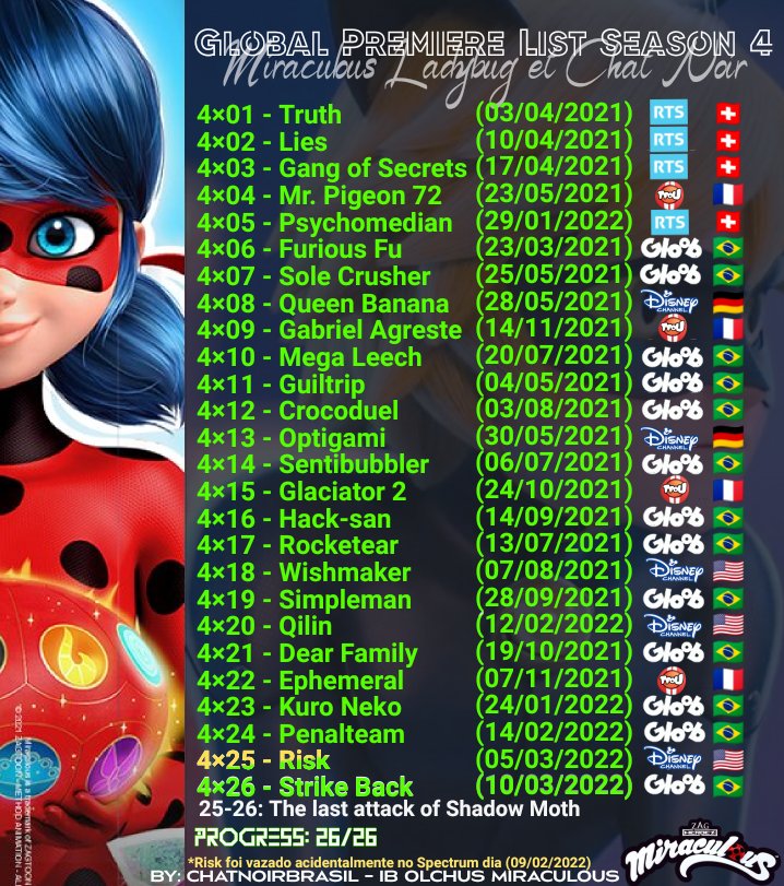 MIRACULOUS 5 TEMPORADA COMPLETA