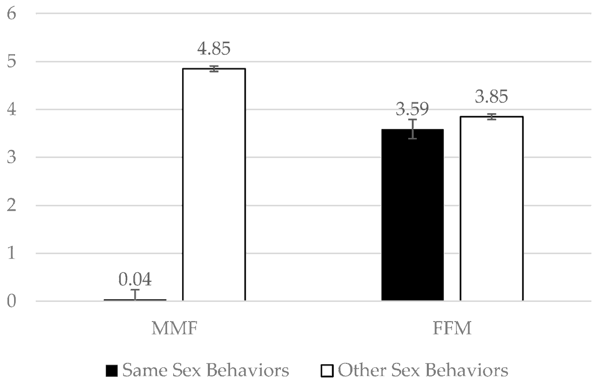 EJIHPE_MDPI's tweet photo. Welcome to readπ"#SexontheScreen: A #ContentAnalysis of Free Internet #Pornography Depicting Mixed-Sex Threesomes from 2012β2020" by @DanicaJK, J. B. Moran, S. Preman, @manysarahs & @PsycAshley: https://t.co/ly2LS2gmmx
#onlinesexualactivity #digisexuality #threesomes https://t.co/PMkCBZsNFd