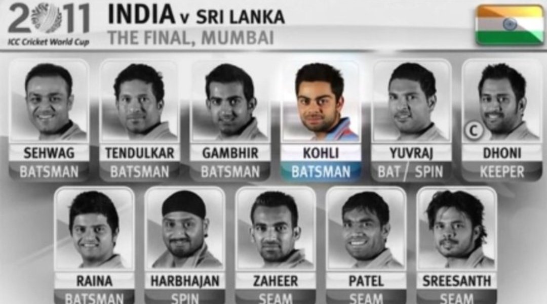 Virataddicted_'s tweet photo. Only Virat Kohli Left !! https://t.co/kqDpTCHeSM