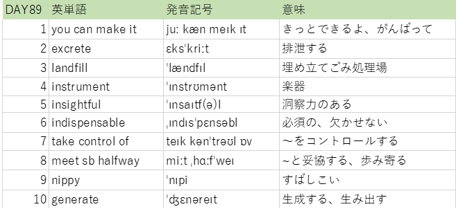 Kyappy Englishは英語と訳す Kyappi250 Twitter