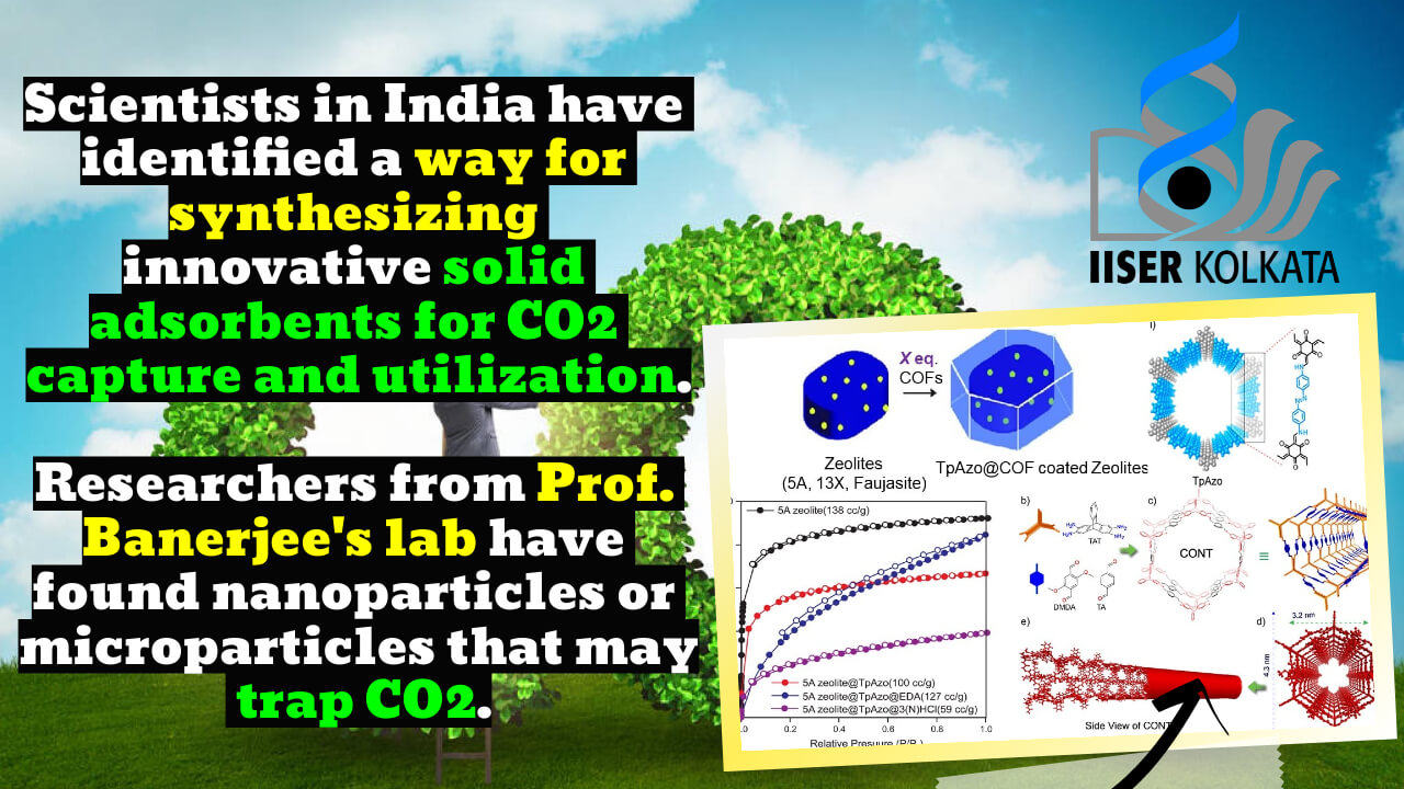 Indian researchers have identified a way to make innovative solid adsorbents for CO2 capture and usage