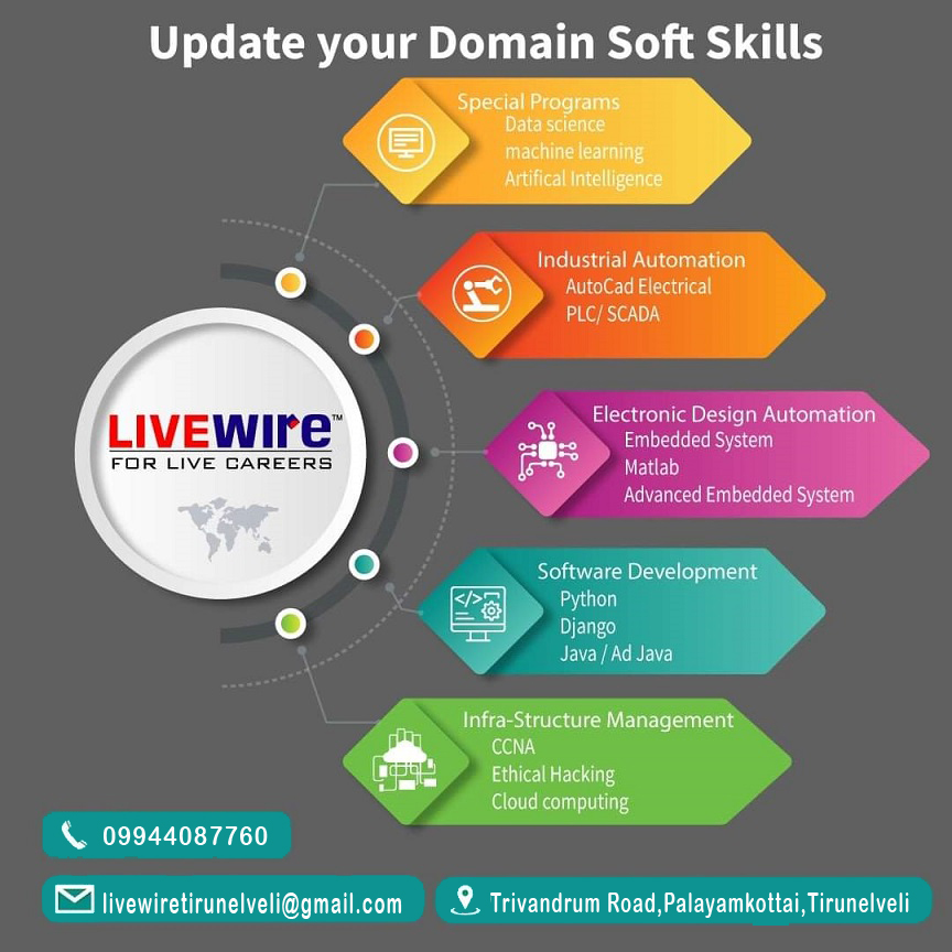 LWRTirunelveli's tweet image. It’s difficult to stand out from the crowd in today’s competitive world. Find out how you can upgrade your skills for the future of work.#linuxadministrator #awsdesign #cloudcomputing #datascience #dataanalyst #AWSarchitecture #CEH  #CompTIA  #CProgram #java #python #Django #PCB