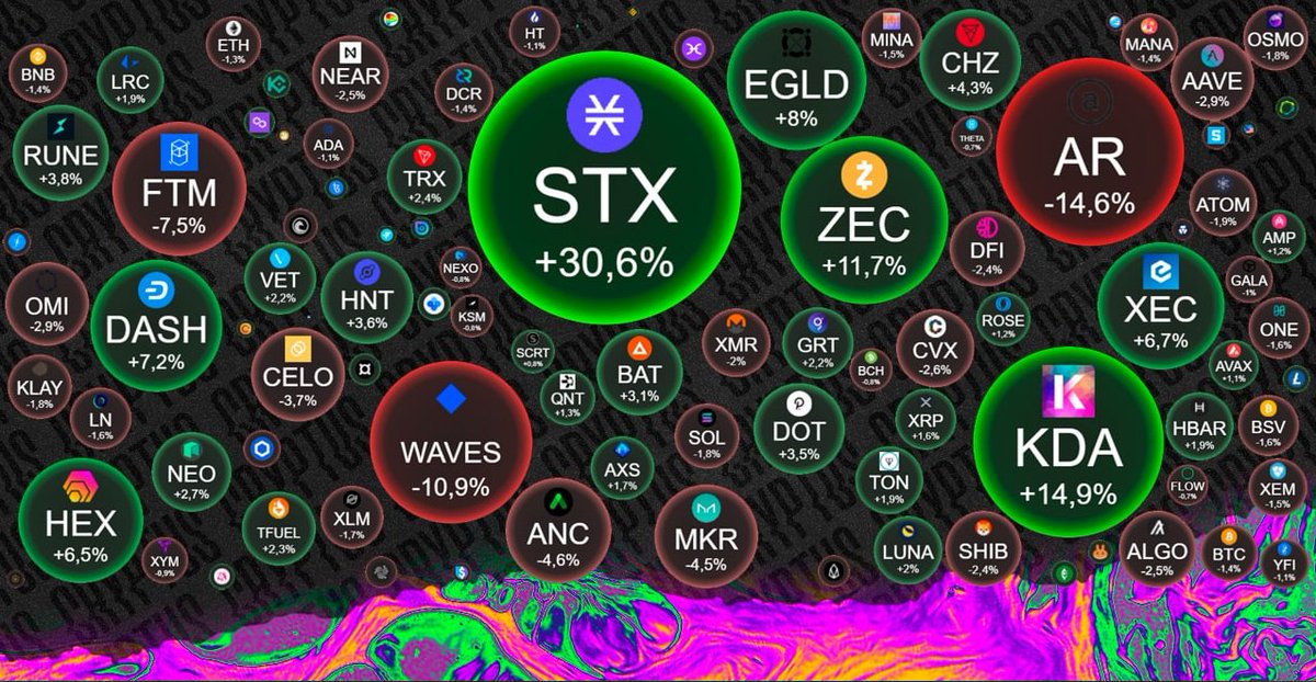CryptusMedia's tweet photo. Market in the last 24 hours

#Bitcoin  - $38 750 (-1,4%)
#Ethereum  - $2 563 (-1,3%)
#BNB - $370 (-1,4%) https://t.co/76tLOMvRuO