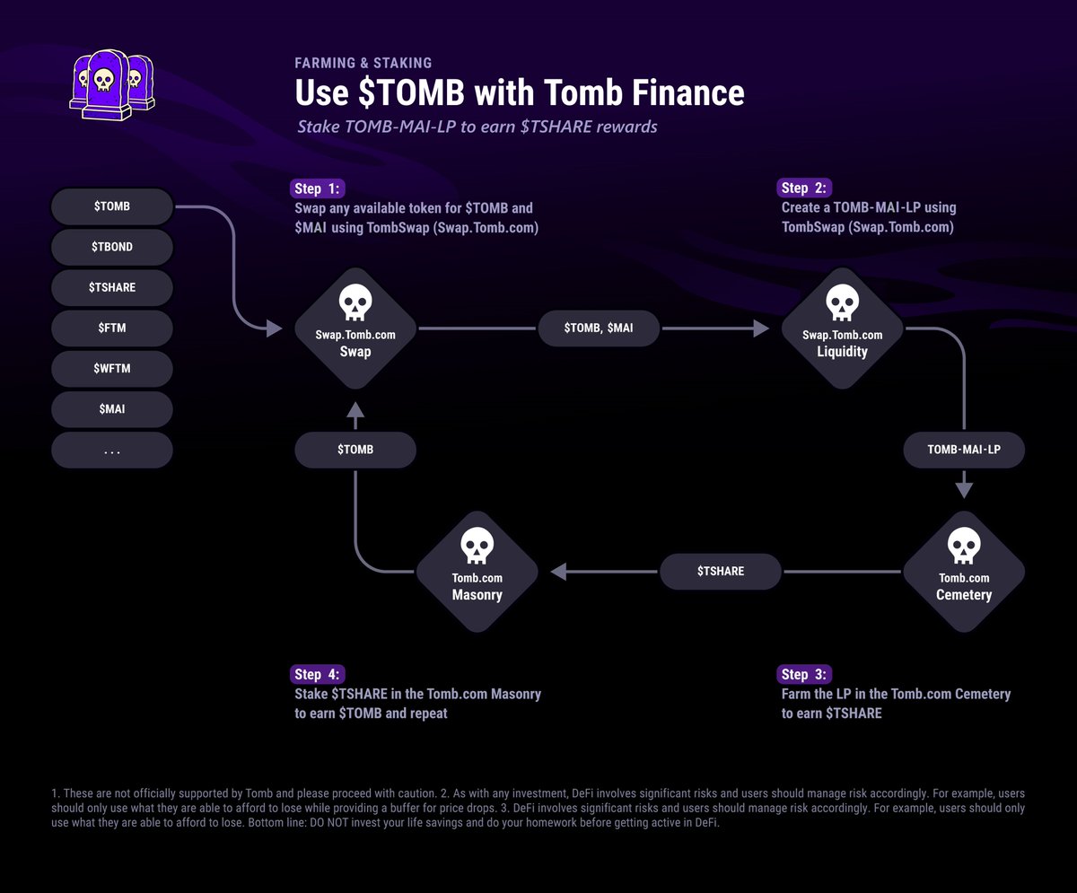 The Game of Tomb 👻 tweet media