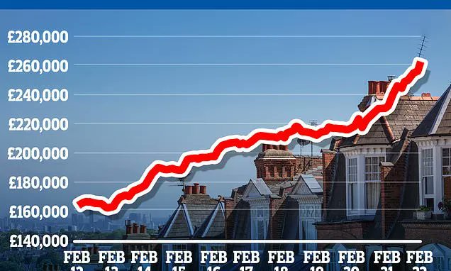 miniproperties's tweet photo. Pandemic property boom sends house prices rocketing 20%: 
https://t.co/icHpqzh2LS
Contact us at: contact@minihangroup.co.uk
Phone Number: +44 1282 570599
or PM us through our page
#quality #accommodation #housing #property #Lancashire #tenants https://t.co/nEXMVUooHp