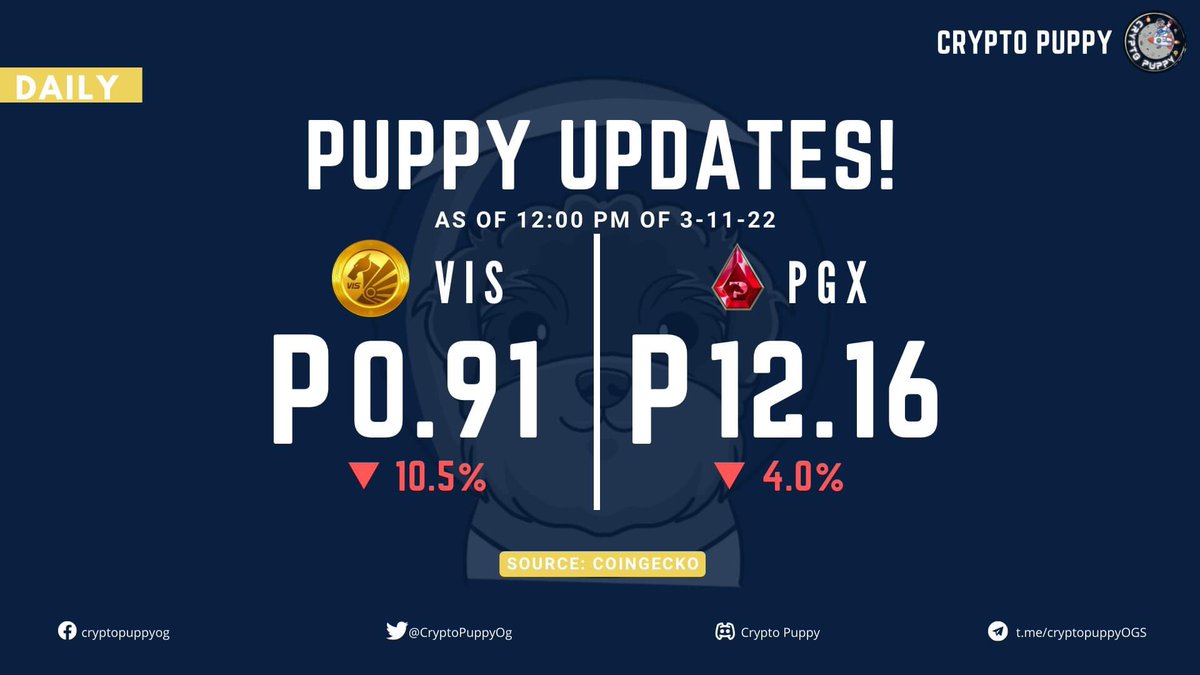 CryptoPuppyOG's tweet photo. DIP!

Vis and Pgx price update as of today!

Official Guild Links;

Facebook Page: https://t.co/xv6MyKcsnH

Twitter: https://t.co/VqqqS0gWuL

Telegram: https://t.co/Y84VBqu9Jb

Join our discord link:https://t.co/ePUikxBzmX https://t.co/rakg7Qb8W6
