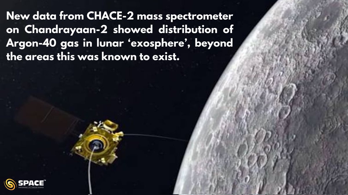 Spacian's tweet photo. #CHACE2 an equipment onboard India’s 2017 #Chandrayaan2 orbiter has made new observations about the distribution of an important gas #Argon40 in the moon’s upper atmosphere, which can offer new insights into the lunar surroundings.
#ISRO #chandrayaan
#spectrometer
#ISRONews https://t.co/0cGppUSzIX