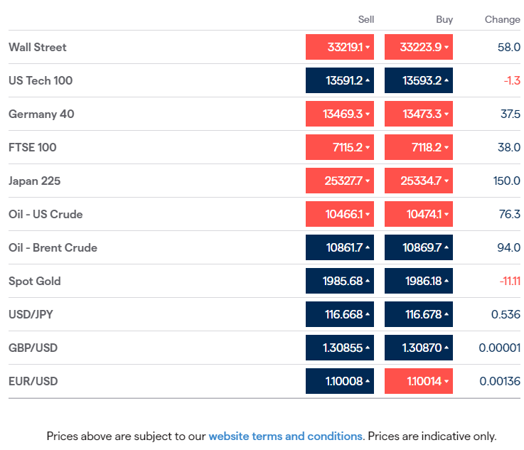 JeremyNaylor_TV's tweet photo. #Friday mkts: Lower start in Europe. HSI 5½yr low. #USDJPY new 5yr high. #GBPUSD 17mth low. #DIDI in new cybersecurity probe. #Oil expected to end the week down. #Gold down again. LME expected to return Nickel today. #EarlyMorningCall 07:30amUK - https://t.co/B1fxa223tA https://t.co/rUAIl7nos8