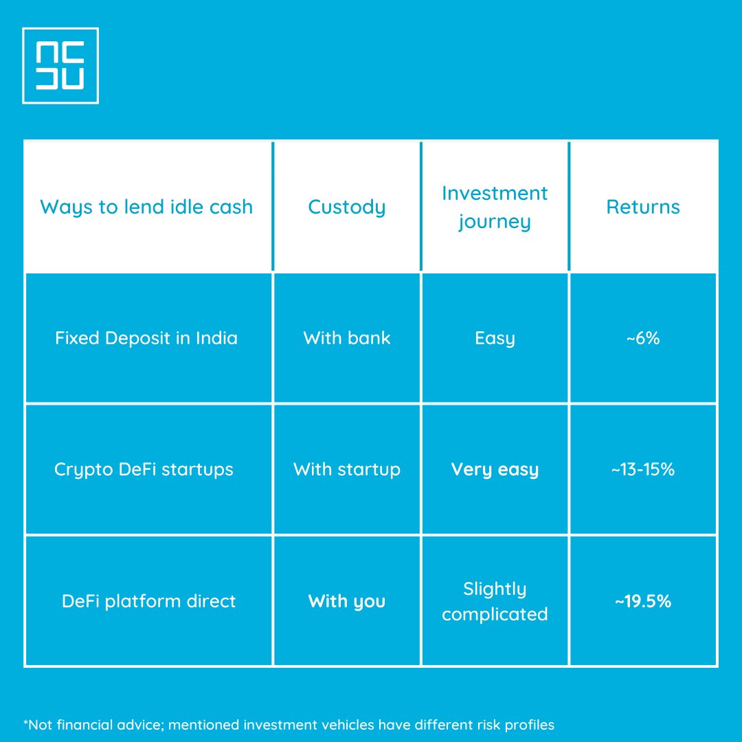 niskacapital's tweet photo. Do your own research. Or even better - let us do it for you! Reach out to us if you'd like to know more.

#crypto #fixeddeposit #defi #startups #investments #returns https://t.co/g6W8jjGnwI