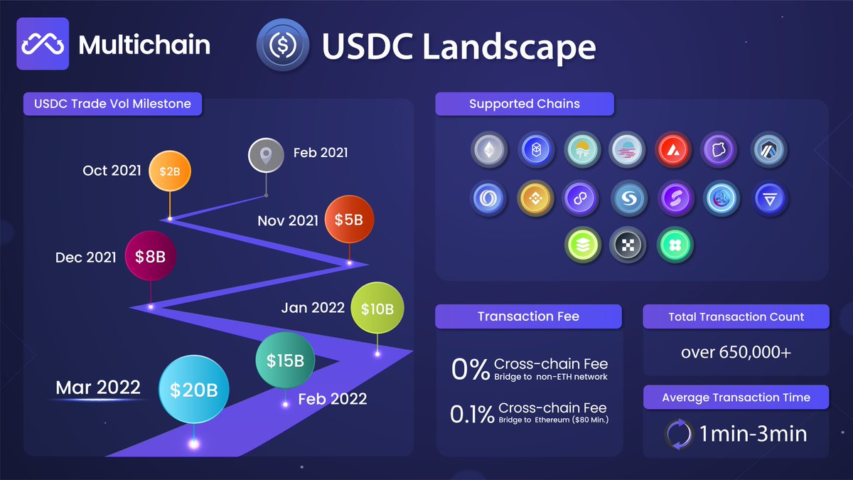 Multichain (Previously Anyswap) tweet media