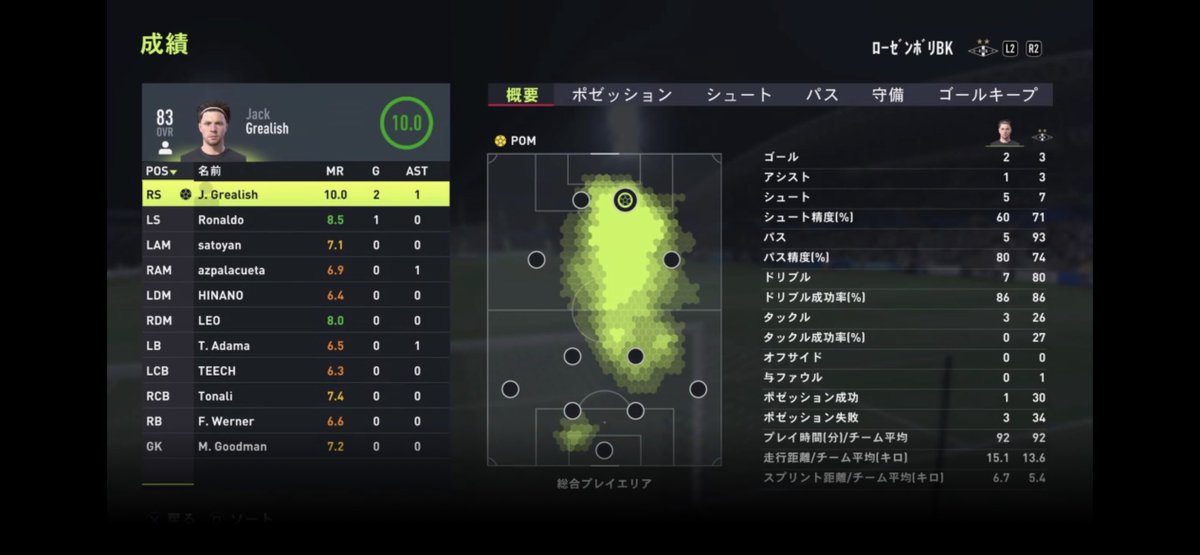 IWgd3yz's tweet photo. 2G1A
まぁ、STとしてはこのくらいは当然よな

#FIFA22
#プロクラブ
#BabaCup https://t.co/eZHl1cnZnH