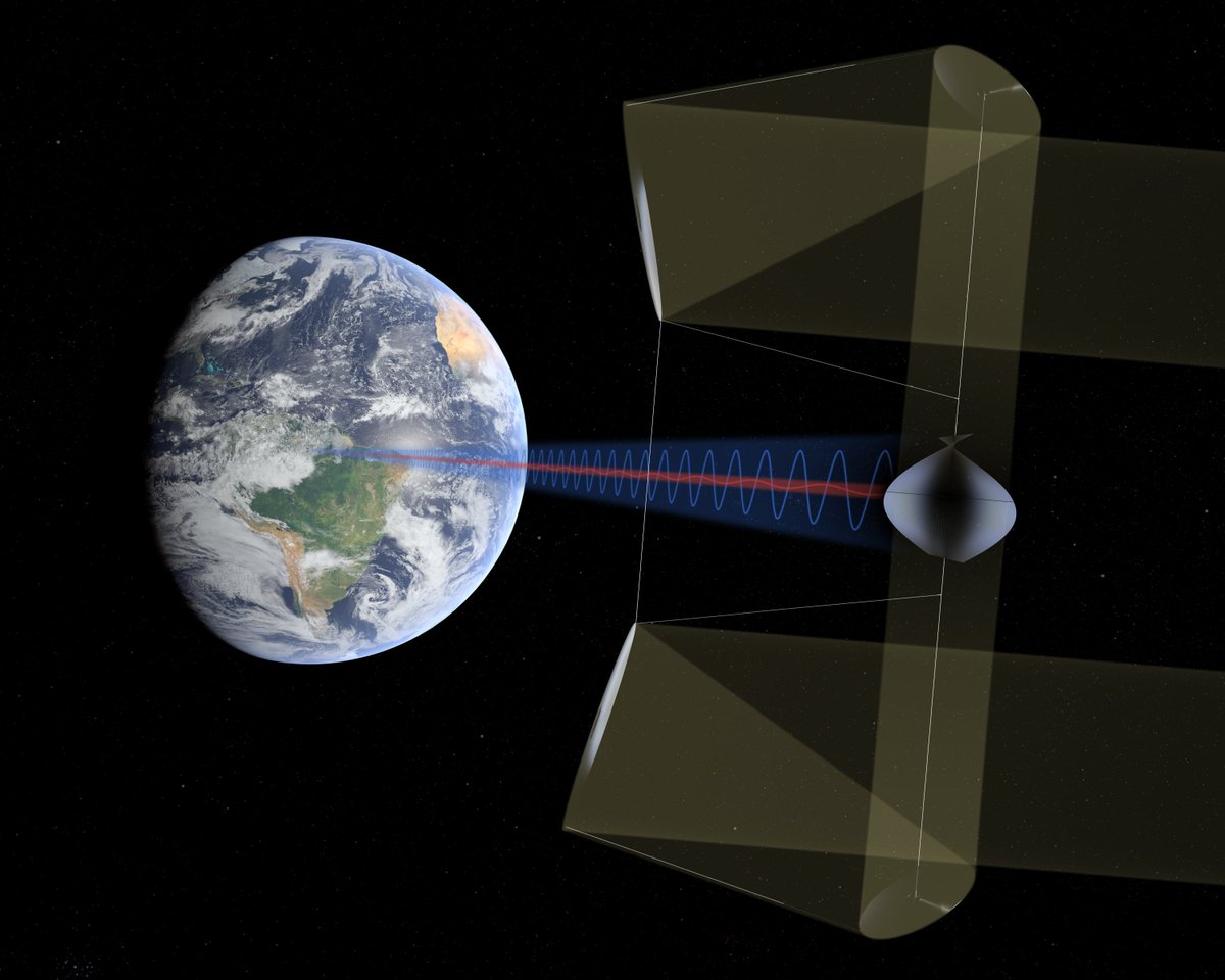 UN-Habitat tweet media