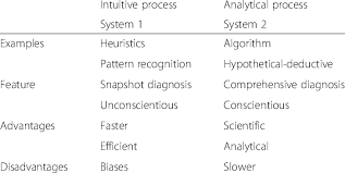 Emily969696's tweet photo. 2 systems of Reasoning
@lets_NEUROmkt
 
@f__ven
 
@solenedupay
 
@Watermelon2808
 
#NMKTRCH #MKTINGNEURO #XperientialMkt https://t.co/lID01CRGt3