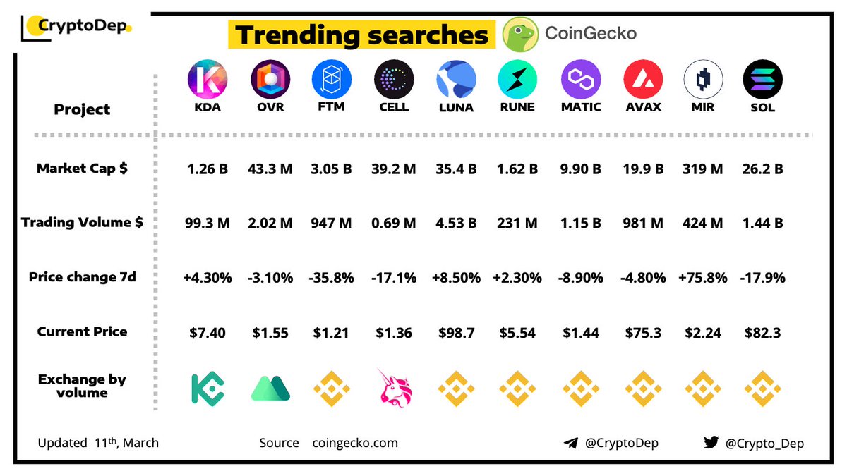 CryptoDep tweet media