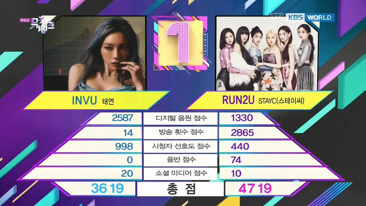 STAYC Charts 🏁 tweet media