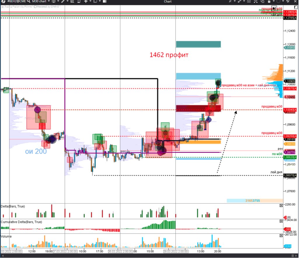 Forex idea Forex idea daily technical analysis forex