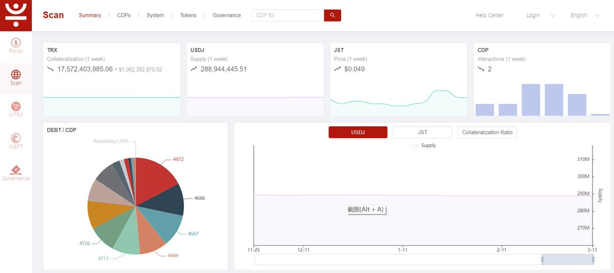 DeFi_JUST's tweet image. 🧐Check out the current data of #JustStable

🔥#USDJ Total Supply over 288.94 Million
🔥#TRX Total Collateralization over 17.57 Billion

👉Learn more details: just.tronscan.org/?lang=en-US#/s…