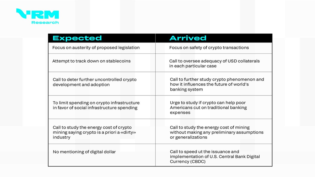 vrmtrade's tweet photo. The U.S. government is now making efforts to study and accept cryptocurrencies as an emerging and important part of everyday use. Find out what's behind these government actions in our latest article.

https://t.co/1sH0a4AnVQ

#vrm #vrm_research #crypto2022 #cryptomarket2022 https://t.co/2Iw3bfZ3U9