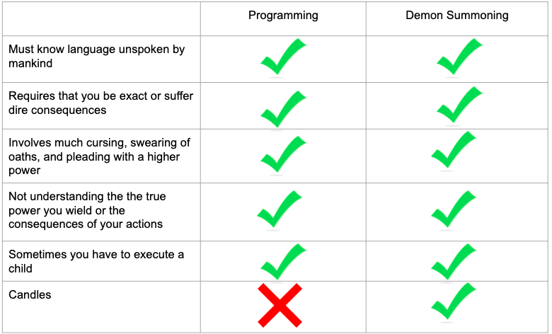 hackertrail's tweet image. A thin line indeed...

Happy Friday everyone! Here&apos;s to a good weekend. 😉

#FridayHumor #TGIF #programmerhumor #funny