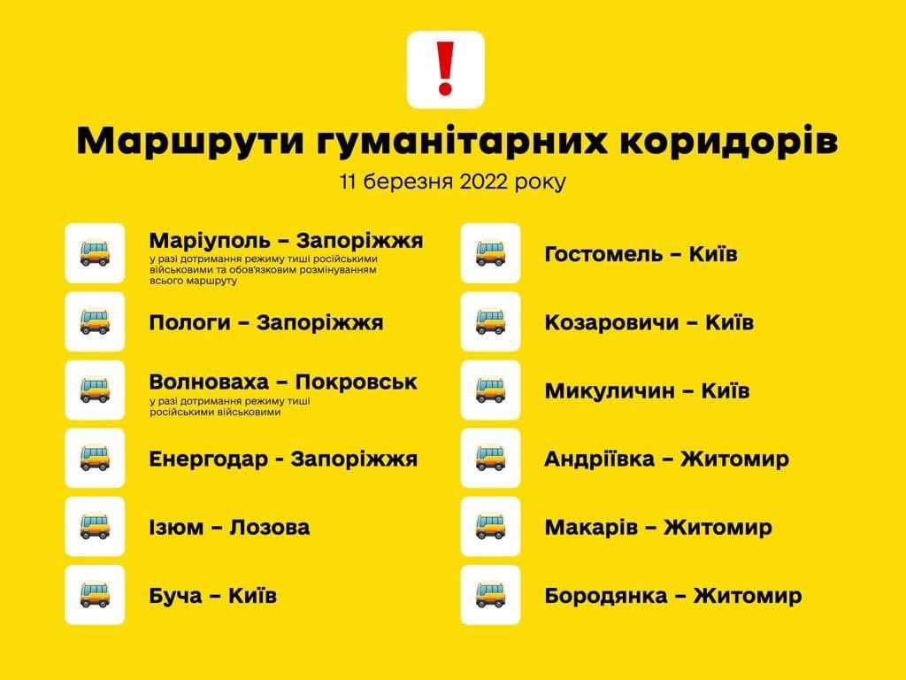 гуманітарні коридори