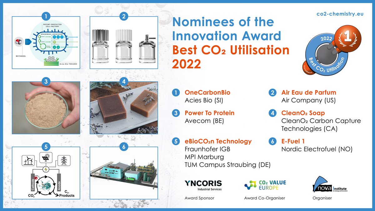CO2ValueEU's tweet photo. 6 #CCU technologies for sustainable chemicals & fuels production have been nominated for the innovation award “Best #CO2Utilisation 2022” we are co-organising with @Novainstitut! 🏆
Discover the nominees & register for the conference held on 23-24 March at https://t.co/XZ3wzHYDhX https://t.co/QKpN50grvj