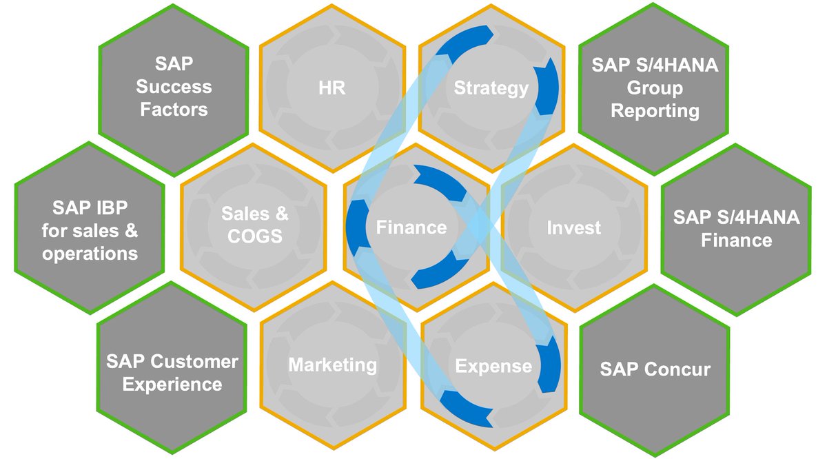 TheSventor's tweet image. NEW: Extended Planning and Analysis Community Page dlvr.it/SLTzbR
