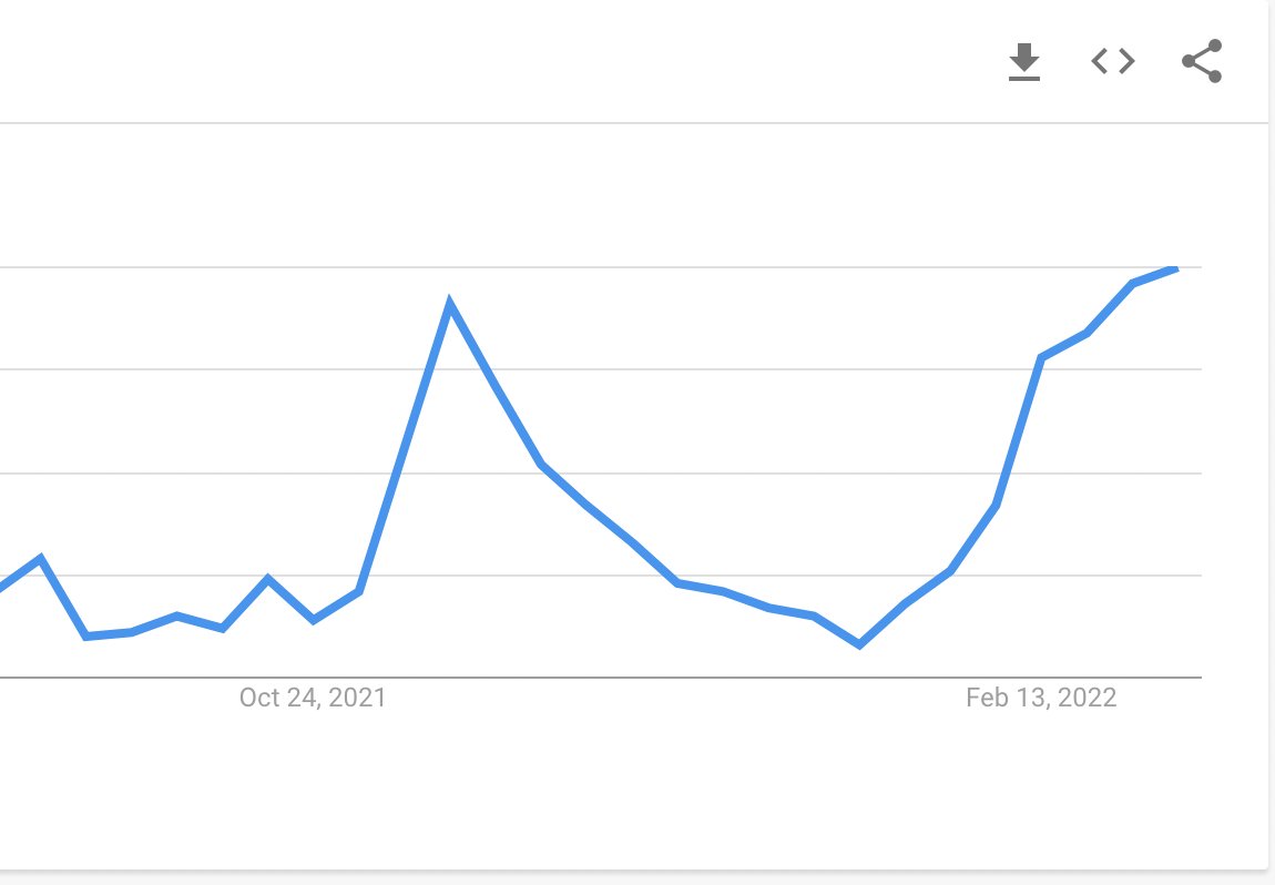 Planetix0's tweet photo. Gm 🌏

#PlanetIX is growing fast. We are currently at an all-time high in Google Trends, which means people are searching for us more than ever before 🔥

Probably nothing 👀

#PlanetIX #GameFi #PlayToEarn #NFTGaming #Web3 $IXT https://t.co/55p10TZ5fm