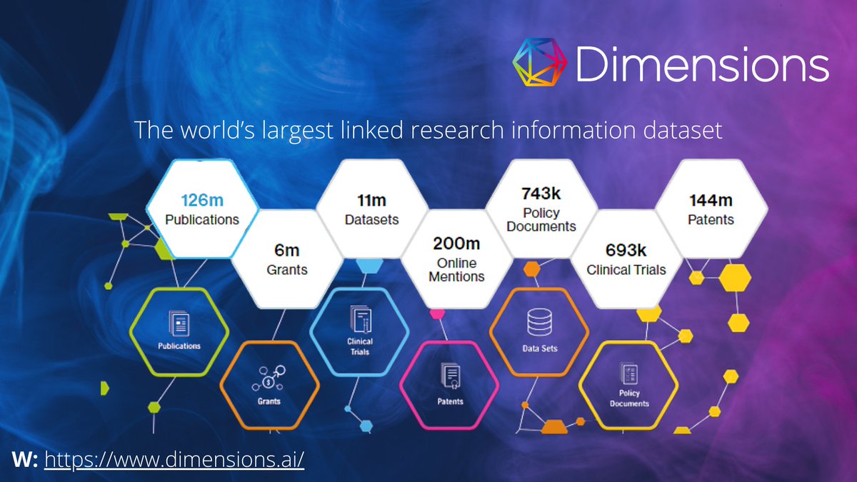 ICMLAHILA2022's tweet photo. Dimensions (@digitalsci) is another one of our congress sponsors. They provide the most comprehensive view of the whole research landscape, enabling scientific advancement from idea to impact
To find out more information visit: https://t.co/nd5l7W8H3q  
#ICMLAHILA2022 https://t.co/oqgeDhNJEN